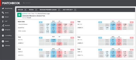 Unibet Online Betting & Mobile Betting Review, Matchedbets.com.